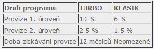 KUPčlánek-provize
