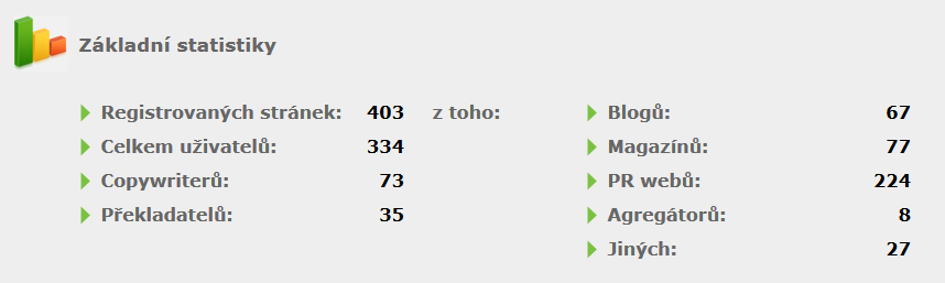 KUPčlánek-statistiky